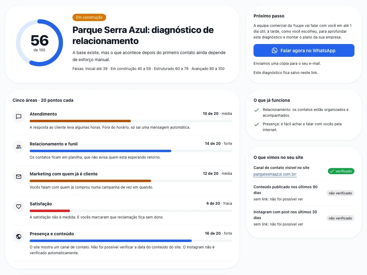 Resultado do diagnóstico com nota de 0 a 100